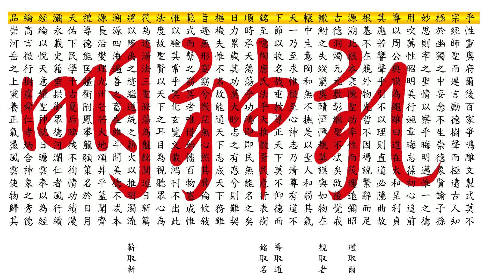 敬天地禮神明訓中訓